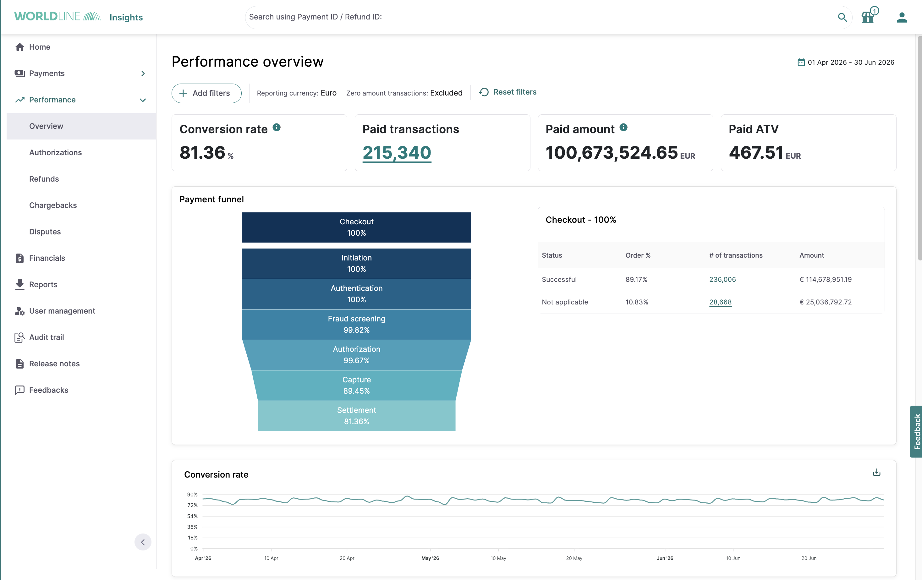 Insights platform with performance dashboards open